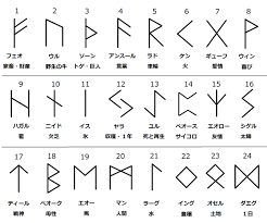 ルーン占い,ルーン文字,卜術,占術.,占い