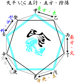 四柱推命