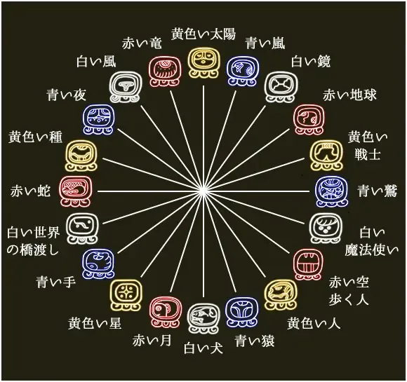 マヤ暦占い