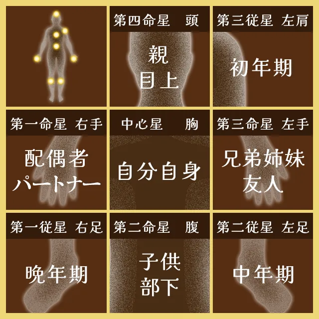 算命学