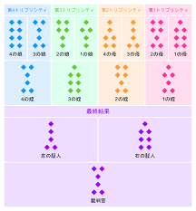 ジオマンシー占い