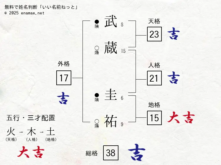 姓名判断